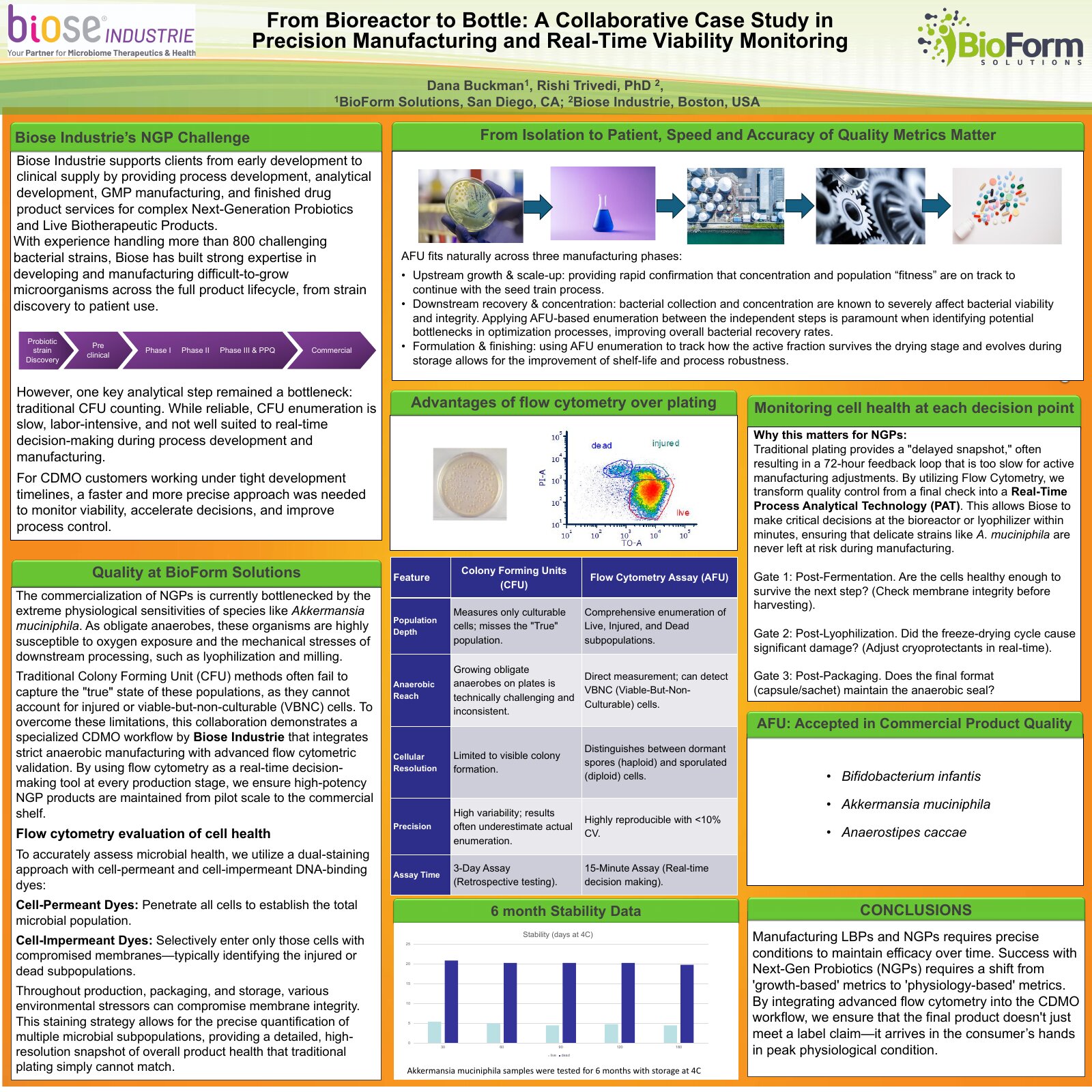 Poster: From bioreactor to bottle: real-time viability monitoring in next-generation probiotic manufacturing
