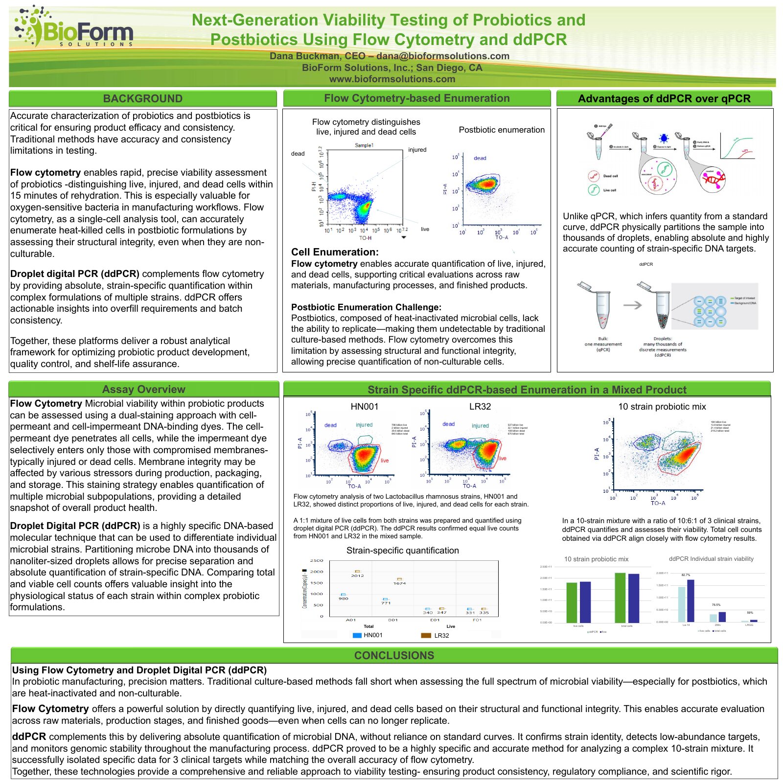 Poster: Next-generation viability testing of probiotics and postbiotics using flow cytometry and Digital PCR